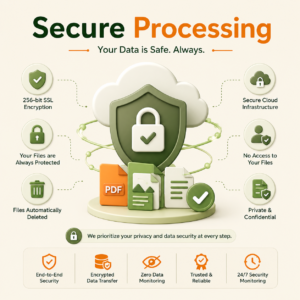 Green and orange 3D illustration showing secure PDF processing with encryption shield, cloud security, protected documents, and privacy-focused file handling.